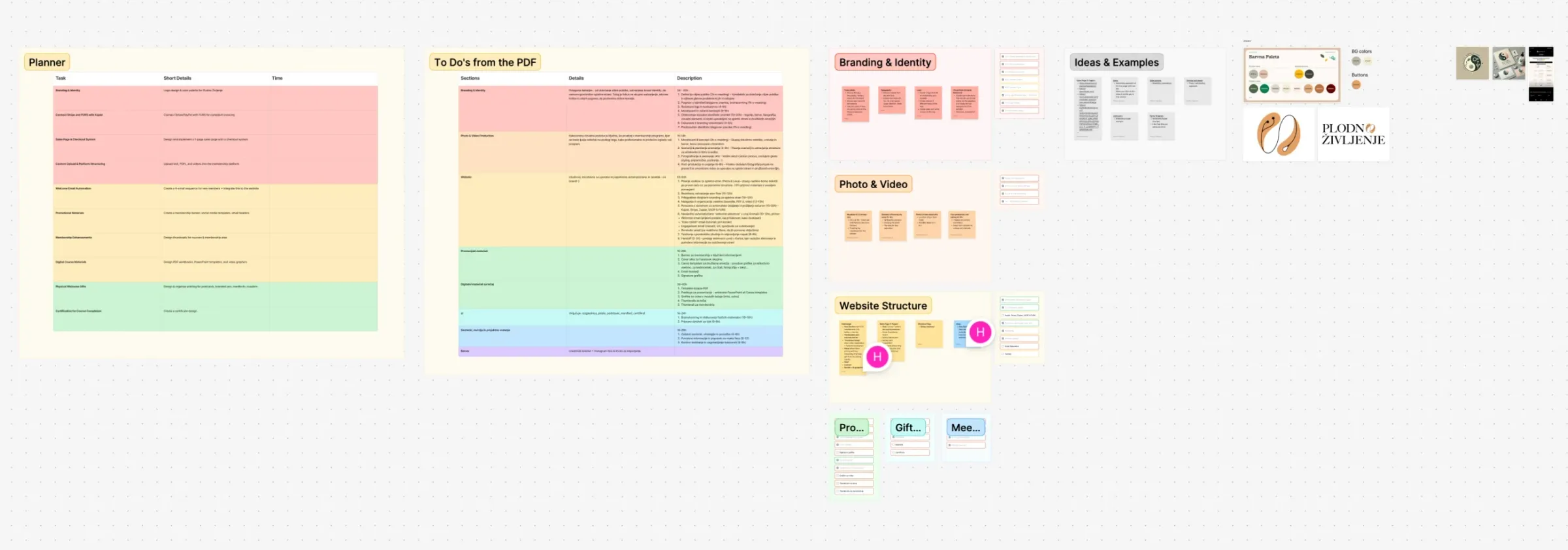 FigJam board with columns for the planner, to-dos from the PDF brief, branding & identity, photo & video, ideas & examples, and website structure.